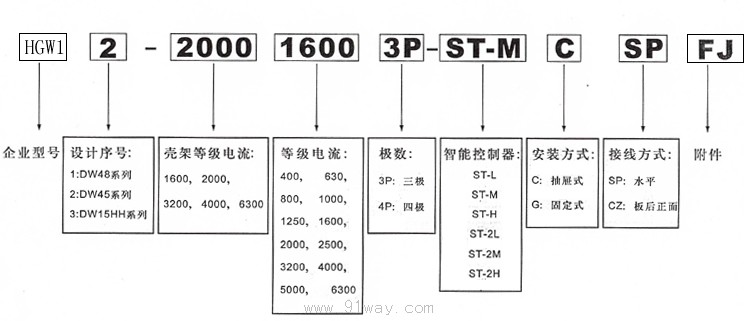 HGW1系列智能型萬能式斷路器型號說明