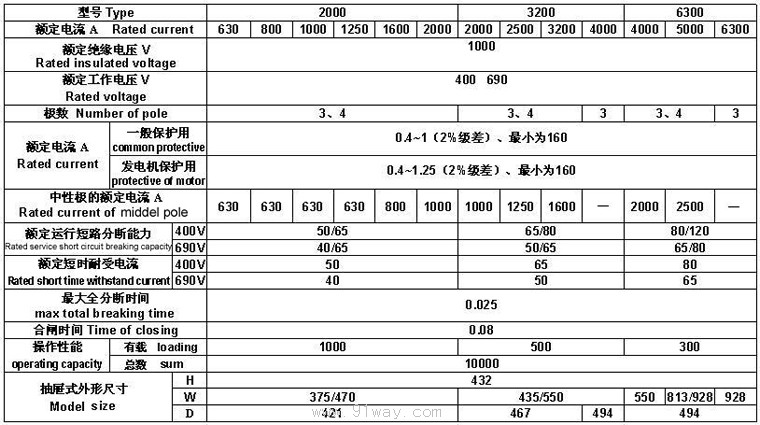 HGW1系列智能型萬能式斷路器技術參數