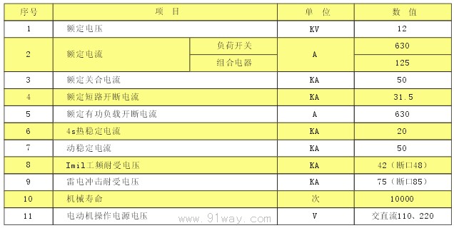 ZFN21-12D/T630-20,ZFN21-12DR/T125-31.5戶內(nèi)真空負(fù)荷開關(guān)-熔斷器技術(shù)參數(shù)