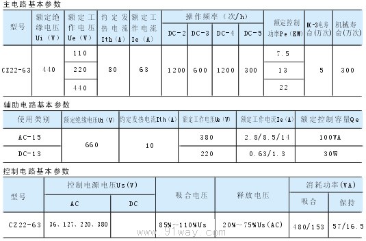 CZ22-63型直流接觸器技術參數