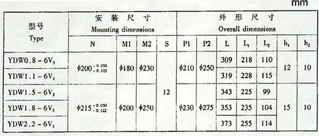 YDW系列低噪聲外轉子三相異步電動機安裝尺寸表