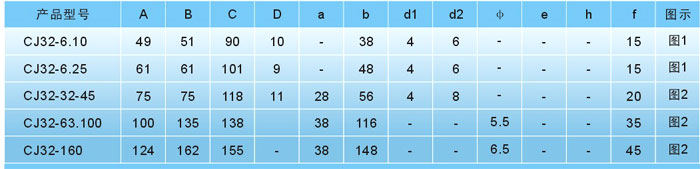CJ32系列交流接觸器安裝尺寸數據