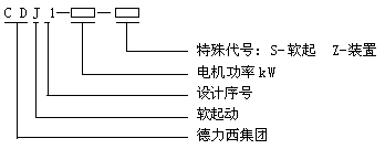 CDJ1系列電動(dòng)機(jī)軟起動(dòng)器型號(hào)說明