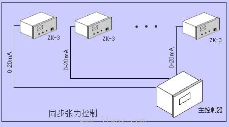 ZK-3張力控制器安裝示意圖