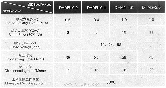 DHM5系列微型電磁失電制動(dòng)器技術(shù)參數(shù)