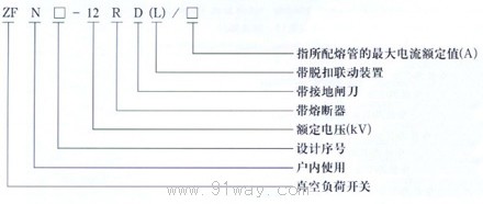 ZFN16-12系列戶內交流高壓真空負荷開關型號說明
