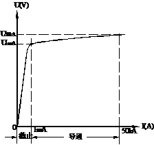 FURB大容量高壓限流熔斷器組合保護裝置特性曲線