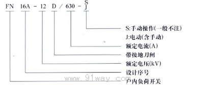 FN16A-12D系列戶內交流高壓真空負荷開關型號說明1