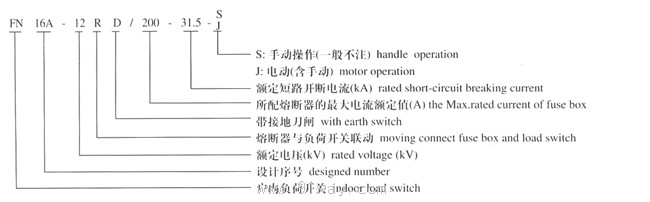 FN16A-12D系列戶內交流高壓真空負荷開關型號說明2