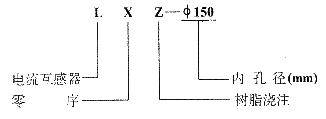 LX3-2,LX3-4,LX3-7(LJ)零序電流互感器型號說明