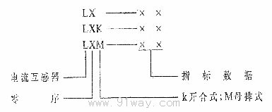 LX3-2,LX3-4,LX3-7(LJ)零序電流互感器型號說明