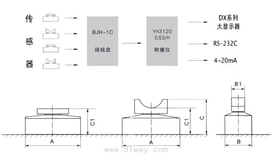 HBS-3型稱重變送器接線及外形尺寸