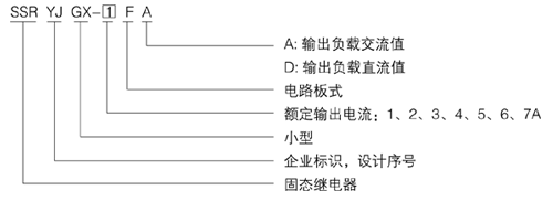 YJGX-5FA單相電路板式交流固態繼電器型號說明