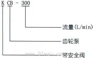 2CY、KCB齒輪式輸油泵選型說明