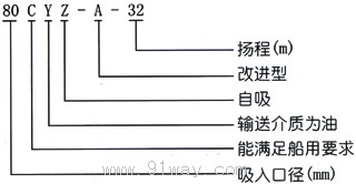 CYZ-A型自吸式離心油泵型號說明