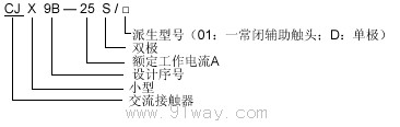CJX9B-25S/D系列交流接觸器型號說明