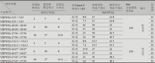 YH系列0.28kV~51kV復(fù)合外套交流無間隙金屬氧化物避雷器技術(shù)參數(shù)6