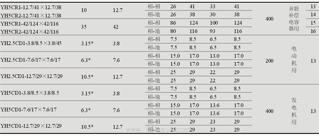 YH系列0.28kV~51kV復(fù)合外套交流無間隙金屬氧化物避雷器技術(shù)參數(shù)9