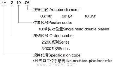 4H系列手動閥型號說明