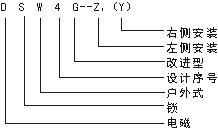 DSW4G-Z型戶外電磁鎖型號說明