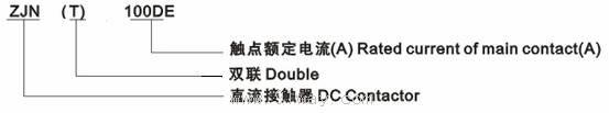 ZJN-200A型直流電磁接觸器型號說明