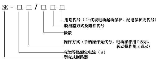 SE-100/330,SE-250/330,SE-600/330系列船用塑殼式斷路器型號說明