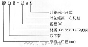 FY系列液下泵型號說明