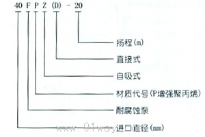 FP增強(qiáng)聚丙烯離心泵型號(hào)說(shuō)明