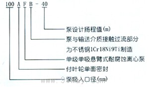 FB,AFB型耐腐蝕離心泵型號說明