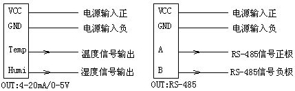 PKWS-D型智能溫濕度變送器接線圖