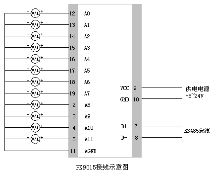 PK9015模擬量輸入模塊接線圖