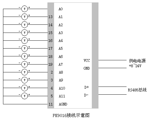 PK9016模擬量輸入模塊接線圖