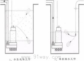 JY-1GF高溫防腐型液位控制器安裝示意圖1
