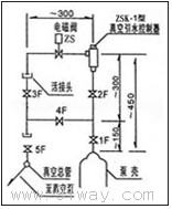 ZSK系列真空引水控制器系統圖