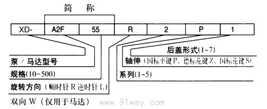 A2F定量泵/馬達選型說明