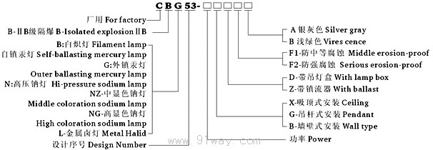CBG53-250隔爆型防爆燈(ⅡB)型號說明