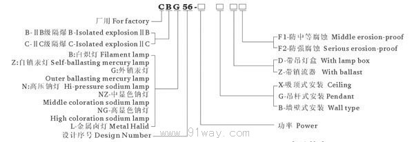 CBG56-250隔爆型防爆燈(ⅡB ⅡC)型號說明