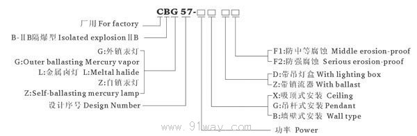CBG57-400隔爆型防爆燈(ⅡB)型號說明