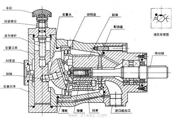 CCY型軸向柱塞泵結(jié)構(gòu)圖