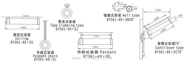 BYS61-圓筒隔爆型防爆熒光燈(增安型e)安裝示意圖