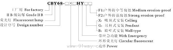 CBY68-HY系列防爆環(huán)形熒光燈(ⅡB)型號(hào)說明