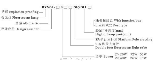 BYS62-SP型平臺立桿式圓筒型全塑防爆熒光燈(ⅡB)型號說明