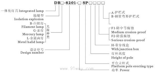 DB8201-SP SH平臺立桿式防爆燈(ⅡBⅡC)型號說明