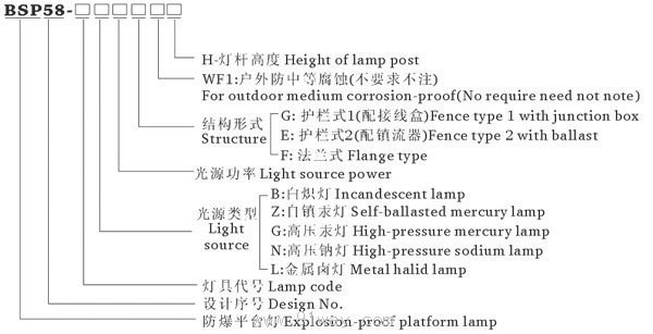 BSP58系列防爆平臺燈(ⅡBⅡC e)型號說明