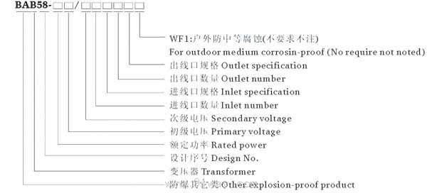 BAB58系列防爆變壓器(ⅡB)型號(hào)說(shuō)明