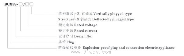 BCX58系列防爆插銷(ⅡB)型號說明
