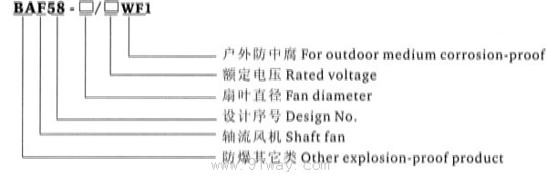 BAF58系列防爆軸流風(fēng)機(jī)(ⅡB)型號說明