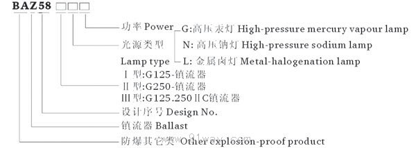 BAZ58系列防爆鎮流器(ⅡB ⅡC e)型號說明