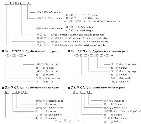 BZC8060系列防爆防腐操作柱(ⅡC)型號說明