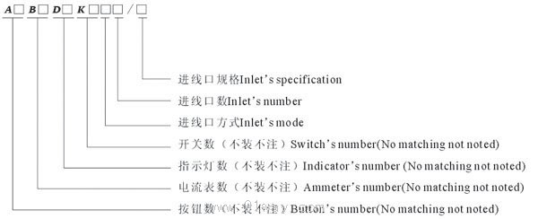 BXK8060系列防爆控制箱(ⅡB ⅡC)型號說明